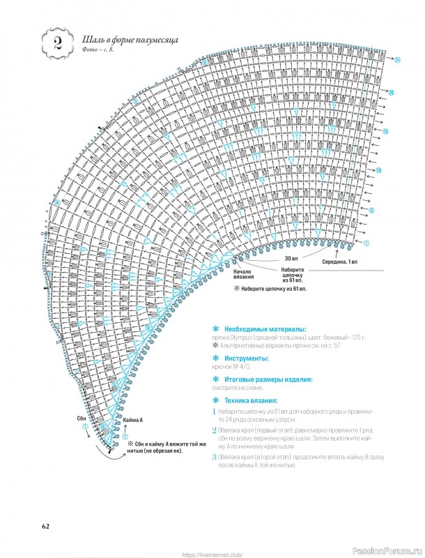 Вязаные проекты для детей в книге &laquo;Японские шали и палантины&raquo;.
