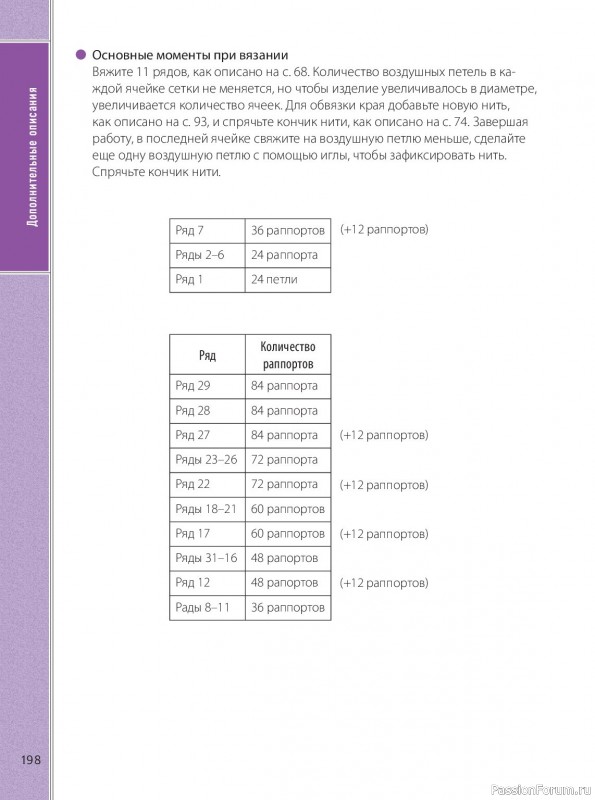 Вязаные проекты в книге &laquo;Ажурное вязание крючком&raquo;. Продолжение