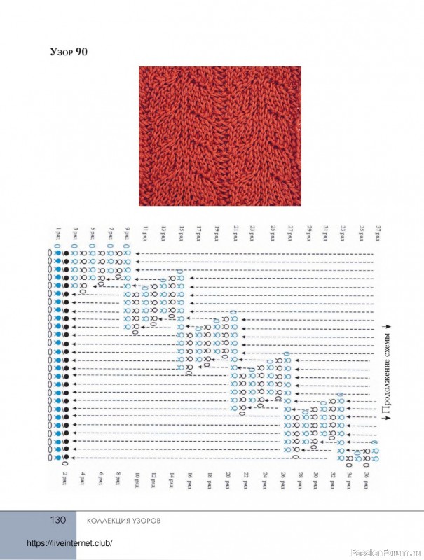 Вязаные проекты в книге «Поперечное вязание крючком от А до Я». Продолжение
