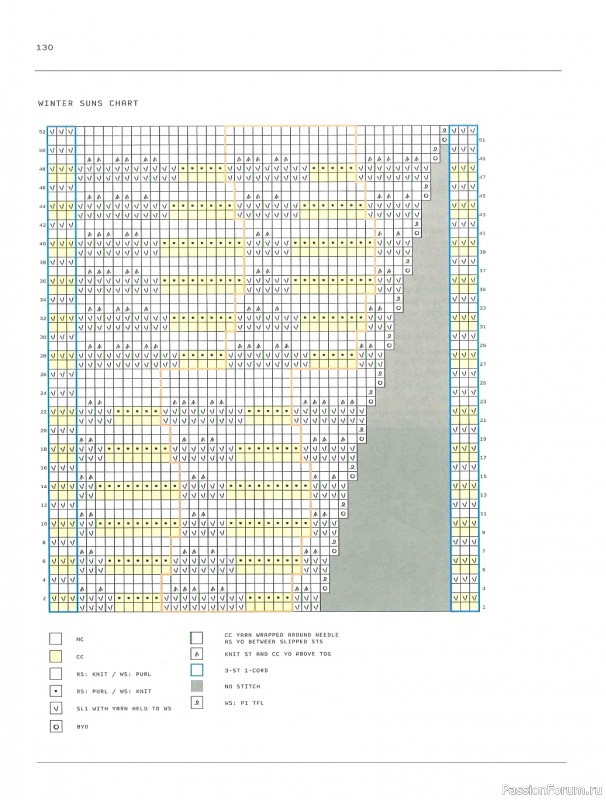 Вязаные проекты в журнале «Laine Magazine №9 2019 Autumn-Winter»