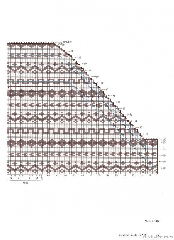 Вязаные проекты в книге &laquo;Amuhibi Meets Rowan&raquo;