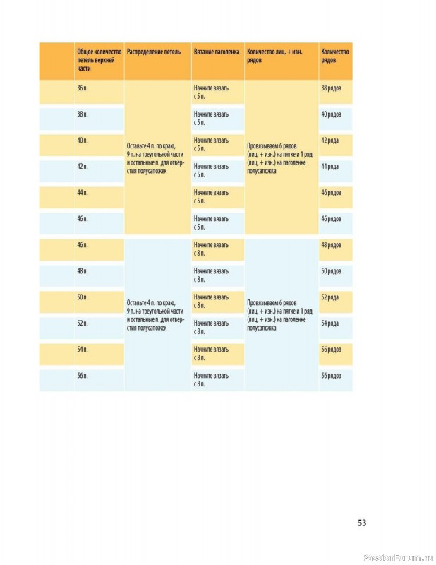 Вязаные проекты в книге «Вяжем спицами домашнюю обувь».