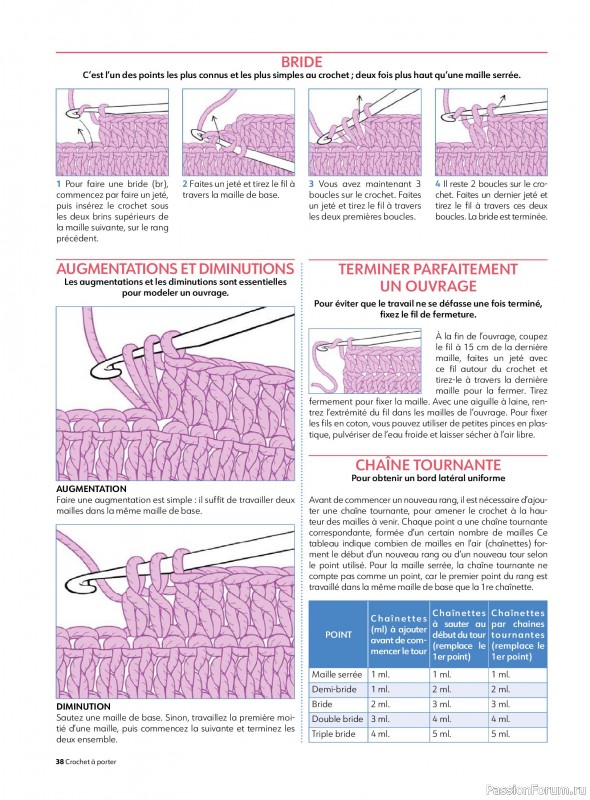 Вязаные проекты крючком в журнале &laquo;Crochet a porter №6 2026&raquo;