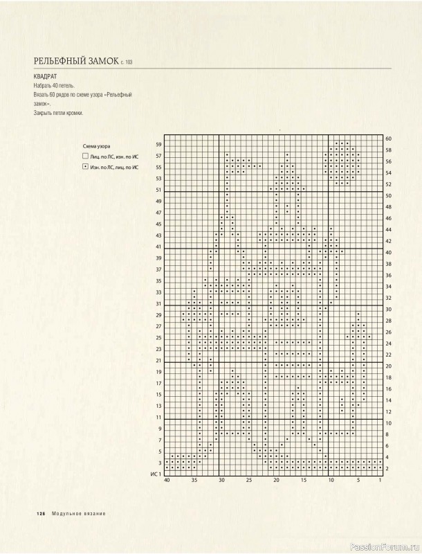 Вязаные проекты в книге &laquo;Модульное вязание на спицах&raquo;.