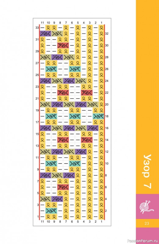 Вязаные проекты в книге &laquo;Узоры спицами на каждый день&raquo;.