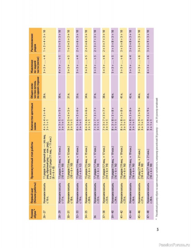 Вязаные проекты в книге «Вяжем спицами домашнюю обувь».