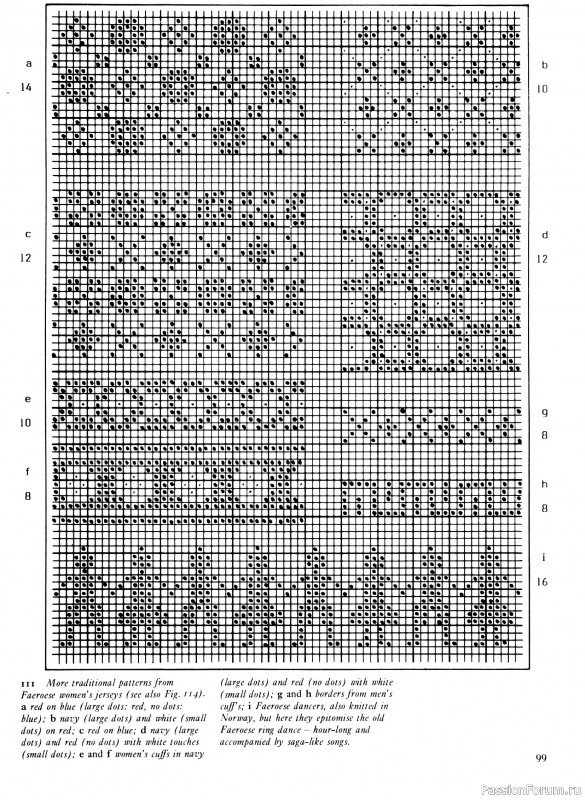 Вязаные проекты в раритетной книге «Traditional Scandinavian Knitting». Продолжение