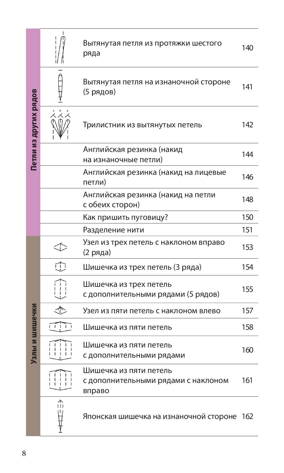 Спицы. Японское вязание