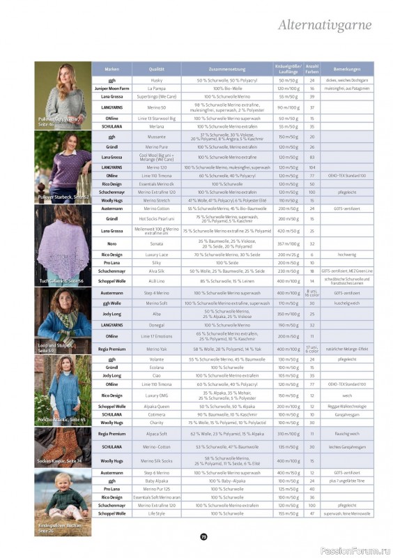 Вязаные модели в журнале «The Knitter №60 2022 Germany»