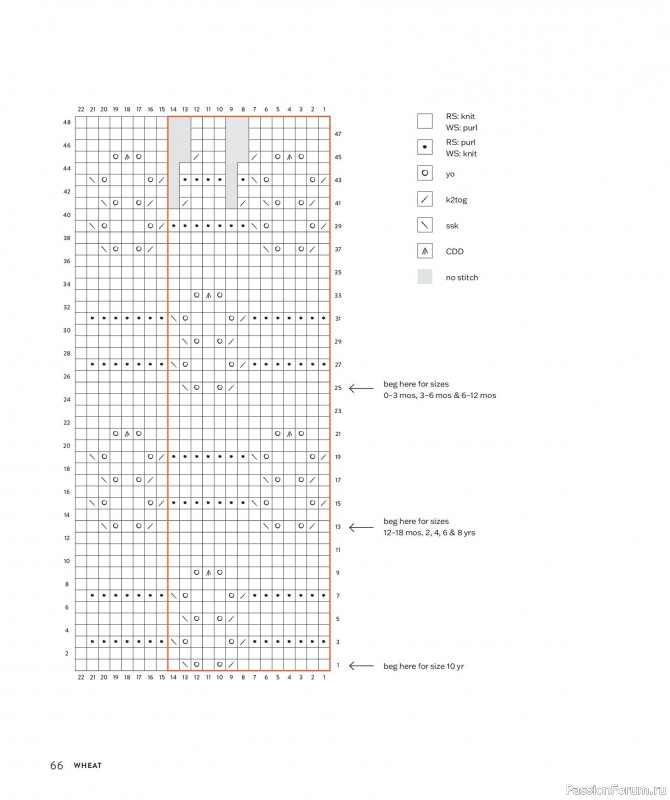 Вязаные проекты для детей в книге &laquo;Making Memories&raquo;
