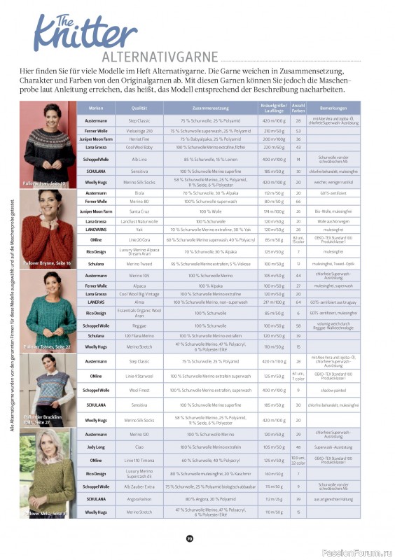 Вязаные проекты спицами в журнале &laquo;The Knitter №80 2026 Germany&raquo;