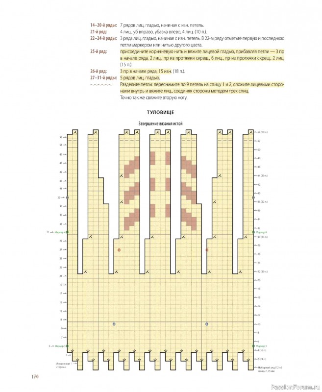 Вязаные проекты в книге &laquo;Шарнирные игрушки на спицах&raquo;. Продолжение