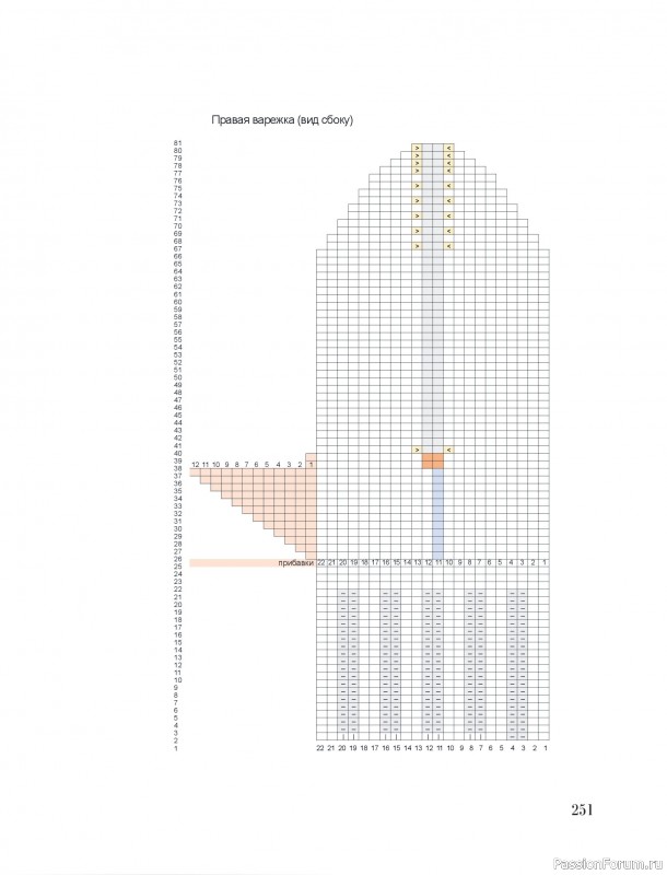Вязаные проекты в книге &laquo;Тихая роскошь на спицах&raquo;. Часть 3