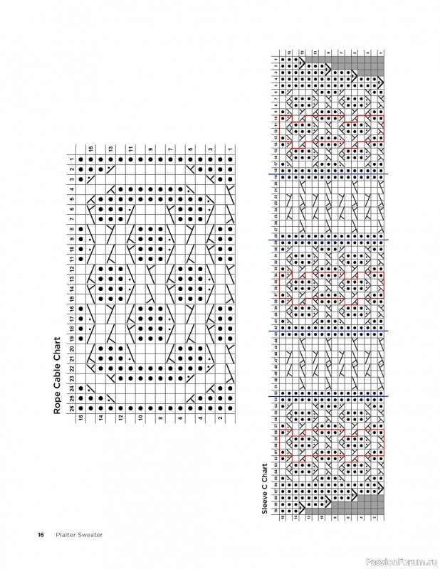 Коллекция моделей свитеров в книге «Cable Collection»