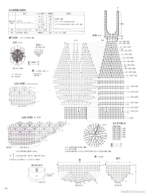 Вязаные модели в журнале &laquo;Keito Dama №205 - Spring 2025&raquo;. Продолжение