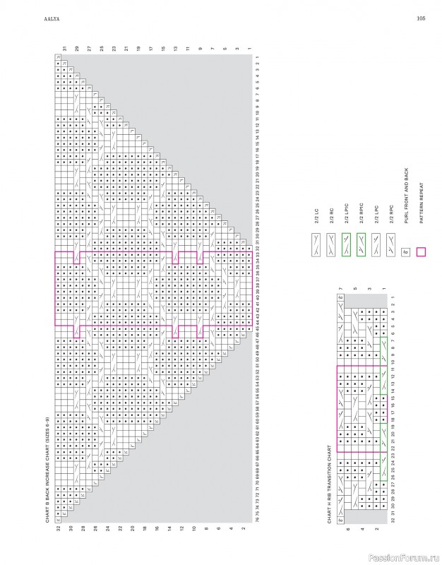 Вязаные проекты в журнале «Laine Magazine №22 2024 Autumn». Продолжение