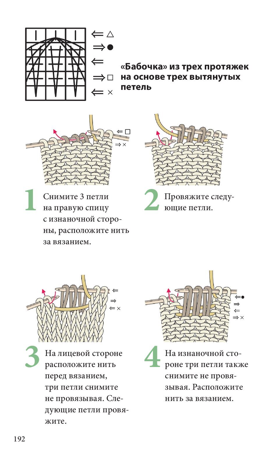Спицы. Японское вязание