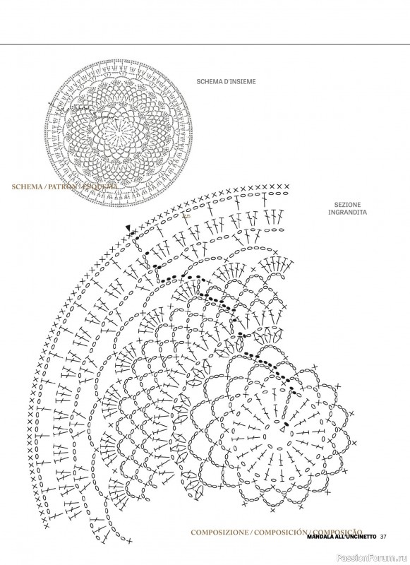 Вязаные проекты крючком в журнале &laquo;L'Uncinetto di Gio Speciale №12 2026&raquo;