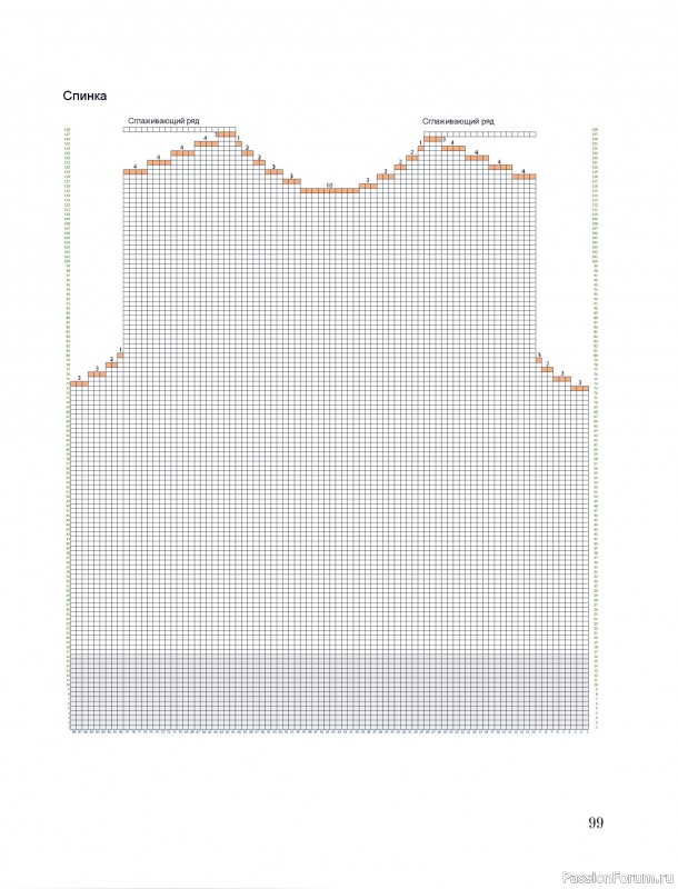 Вязаные проекты в книге &laquo;Тихая роскошь на спицах&raquo;. Часть 1