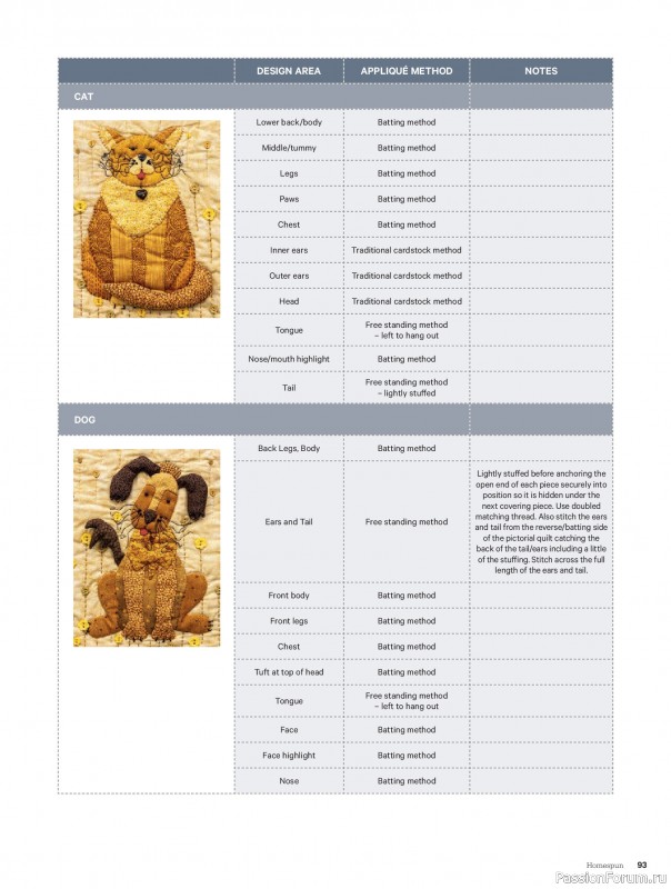 Коллекция проектов для рукодельниц в журнале &laquo;Australian Homespun №230 2026&raquo;