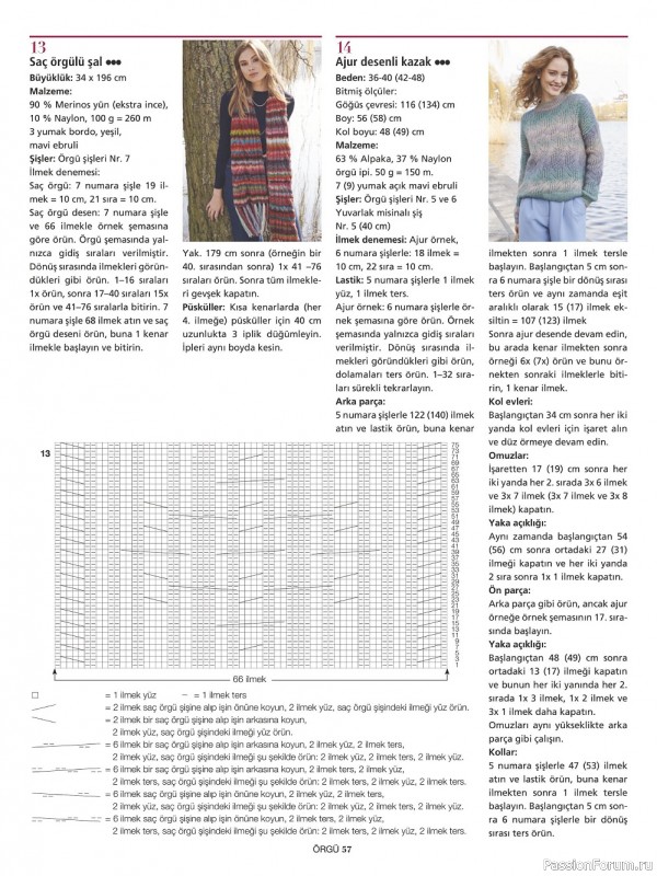 Вязаные модели спицами в журнале «Burda Orgu №2 2022»