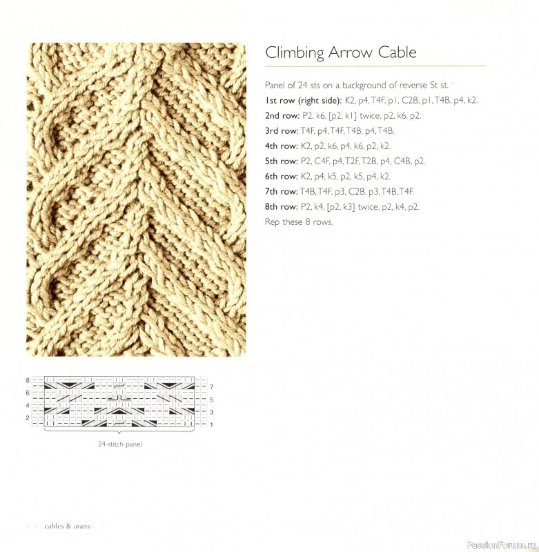 Вязаные проекты в книге «Cables & Aran Stitches-250 to Knit». Продолжение