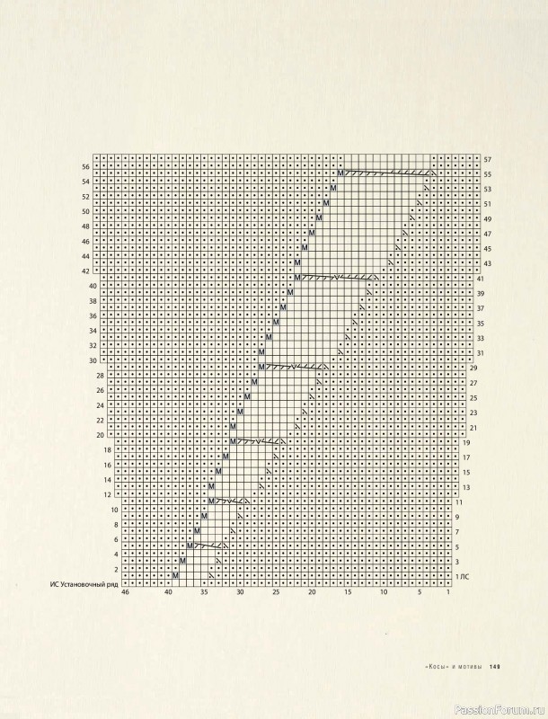 Вязаные проекты в книге &laquo;Модульное вязание на спицах&raquo;. Продолжение