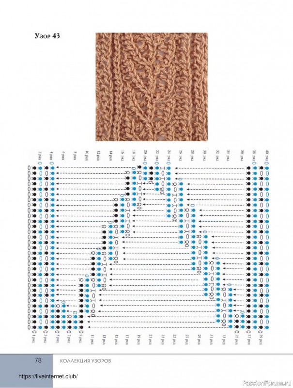 Вязаные проекты в книге «Поперечное вязание крючком от А до Я»