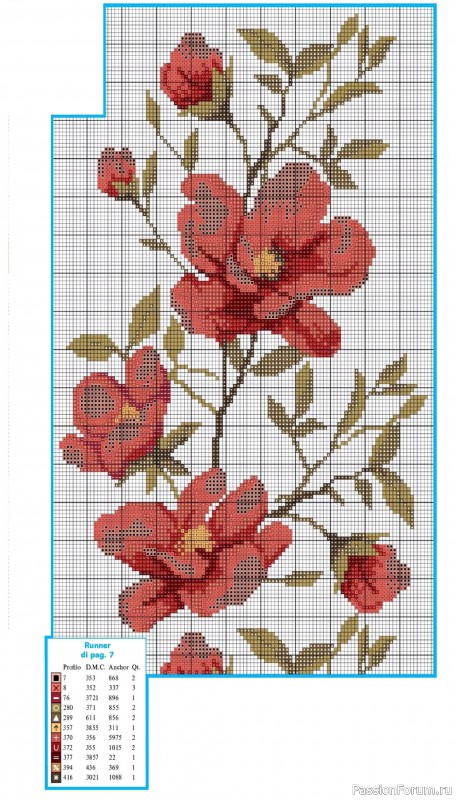 Коллекция вышивки в журнале &laquo;Profilo Punto Croce №12 2026&raquo;