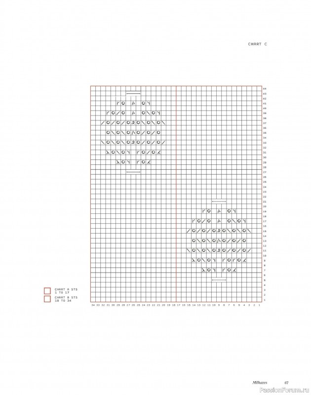 Вязаные проекты в книге «Textured Knits». Часть 1