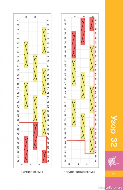 Вязаные проекты в книге &laquo;Узоры спицами на каждый день&raquo;.