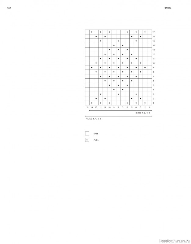 Вязаные проекты в журнале «Laine Magazine №22 2024 Autumn». Продолжение