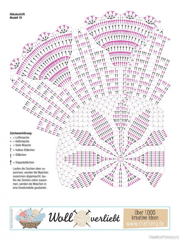 Вязаные проекты в журнале &laquo;Muster-Hits №1 2026&raquo;