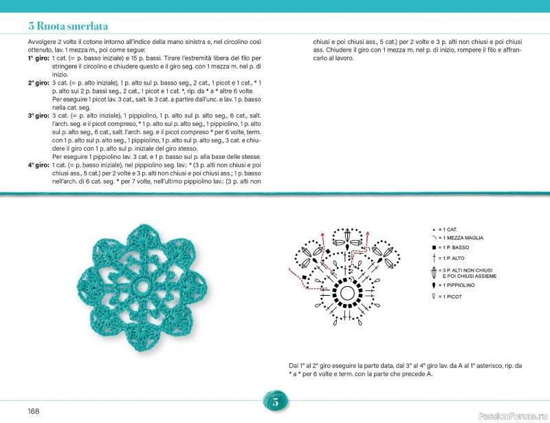 Вязаные проекты крючком в журнале &laquo;Mani di Fata Speciale №2 2026&raquo;. 2 ЧАСТЬ