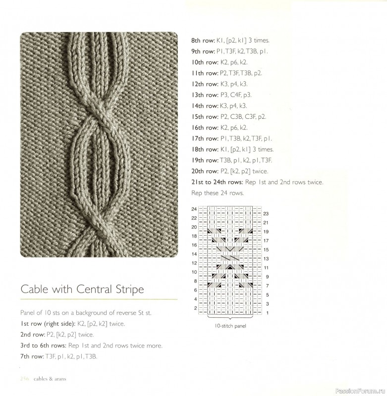 Вязаные проекты в книге «Cables & Aran Stitches-250 to Knit». Продолжение