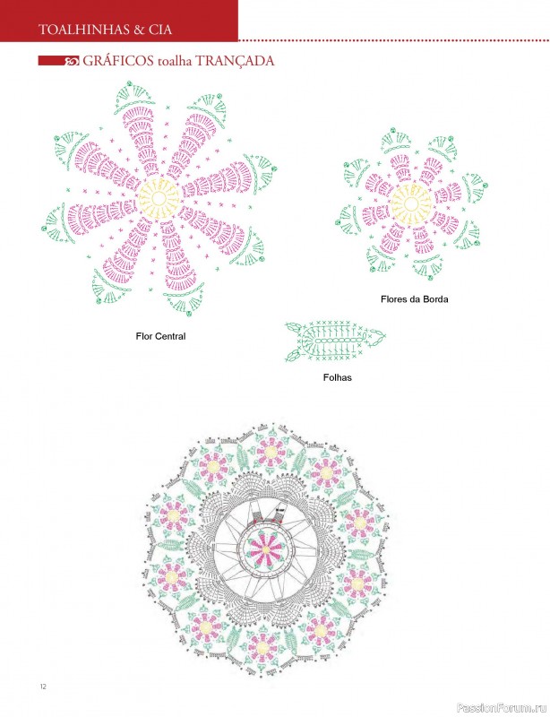 Вязаные проекты в журнале «Artesanato Simples Ed.88 2026»