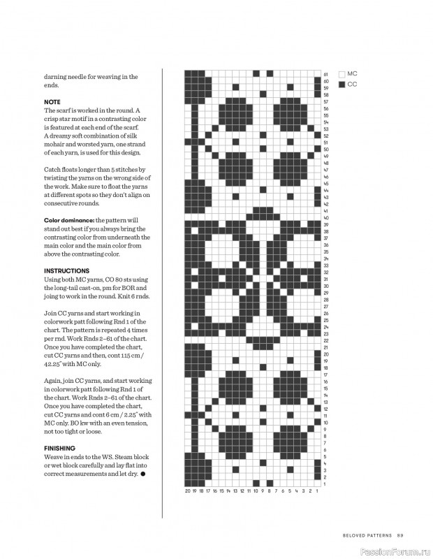 Вязаные проекты в журнале &laquo;Beloved Patterns 2 - 2025&raquo;