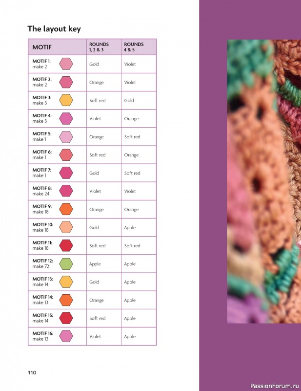 Вязаные проекты в книге «Block-by-Block Blankets and Afghans».
