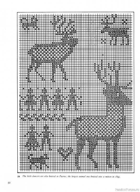 Вязаные проекты в раритетной книге «Traditional Scandinavian Knitting»