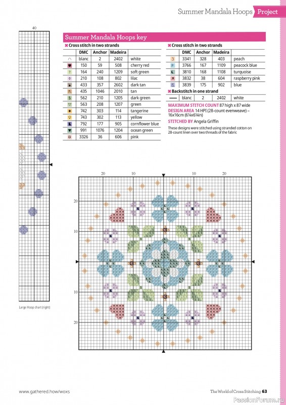 Коллекция вышивки в журнале &laquo;The World of Cross Stitching №372 2026&raquo;