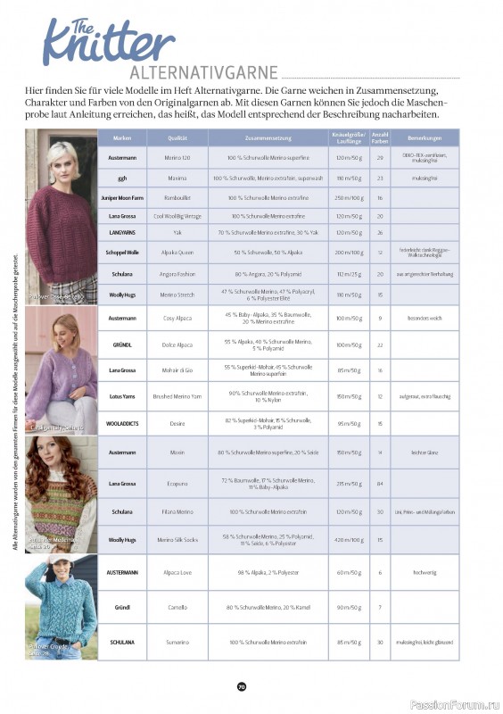 Вязаные проекты спицами в журнале «The Knitter №78 2025 Germany»