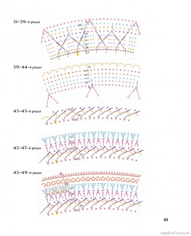 Вязаные проекты в книге &laquo;Ажурное вязание крючком&raquo;