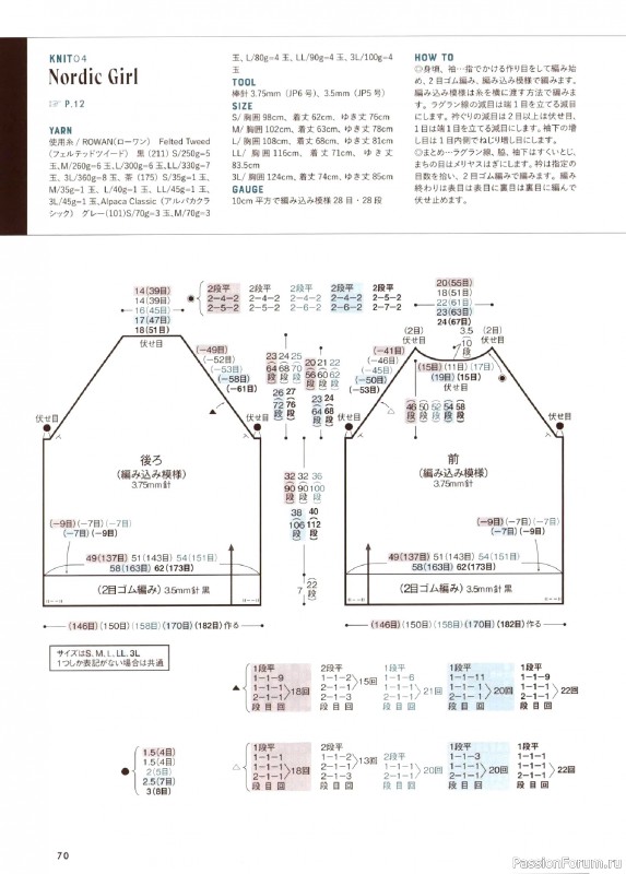Вязаные проекты в книге &laquo;Amuhibi Meets Rowan&raquo;