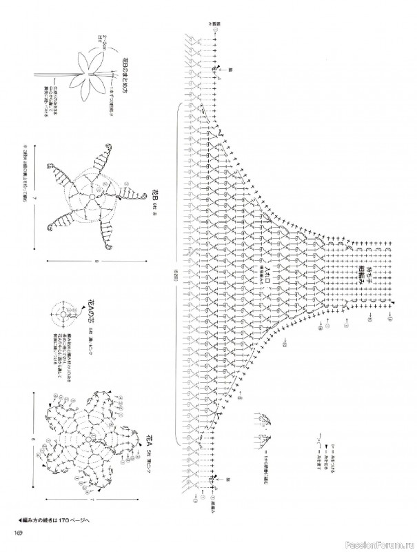 Вязаные модели в журнале &laquo;Keito Dama №206 - Summer 2025&raquo;. Продолжение
