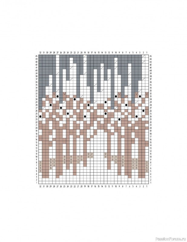 Вязаные проекты в книге «Knitting the U.S.A.». Часть 2