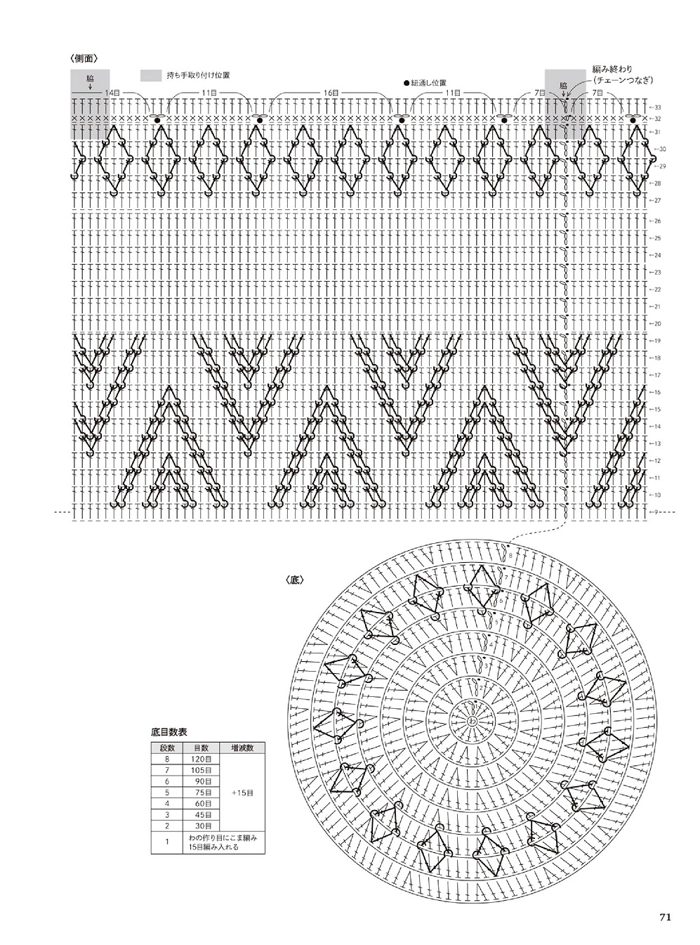 Сумки крючком в японском журнале "30 Crochet bags" 2021 Сумки крючком в японском журнале "30 Crochet bags" 2021