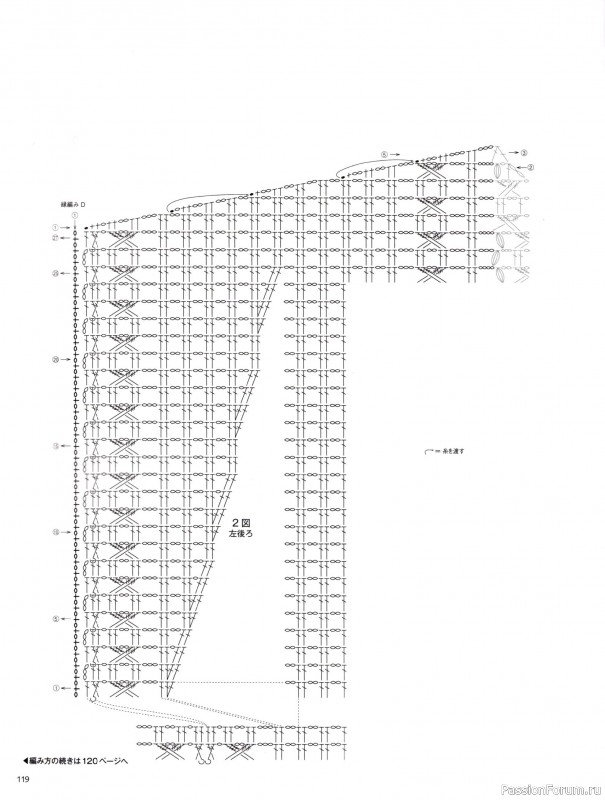 Вязаные модели в журнале &laquo;Keito Dama №201 - Spring 2024&raquo;. Продолжение