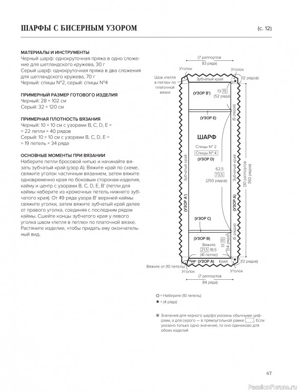 Вязаные проекты в книге &laquo;Шетландское кружево&raquo;.