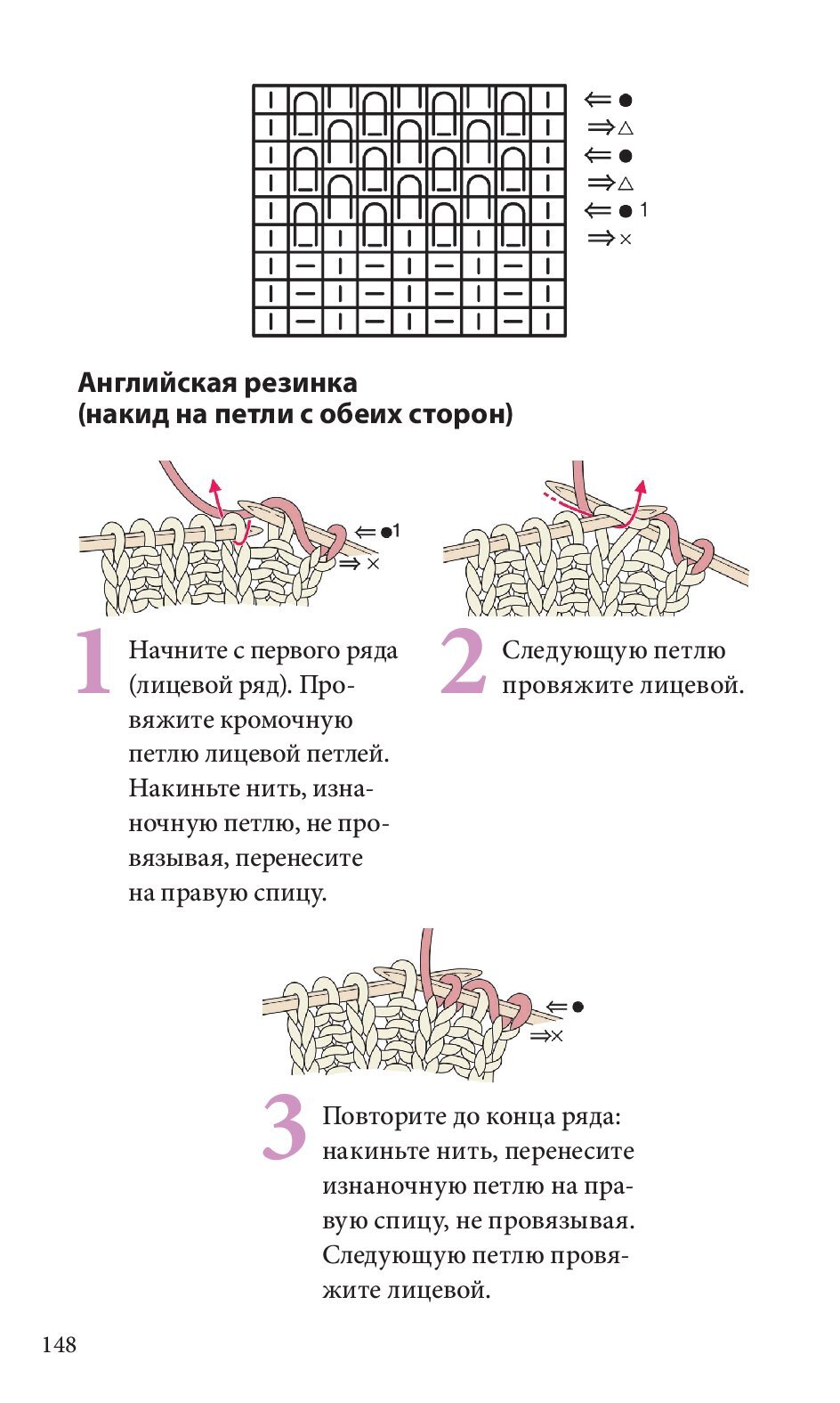 Спицы. Японское вязание
