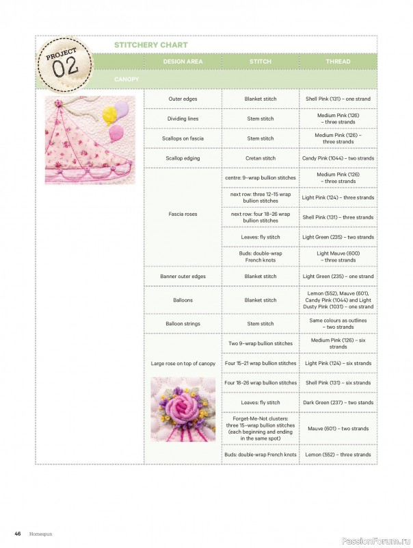 Коллекция проектов для рукодельниц в журнале «Australian Homespun №228 2025»